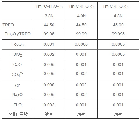 醋酸銩水合物的理化指標(biāo)